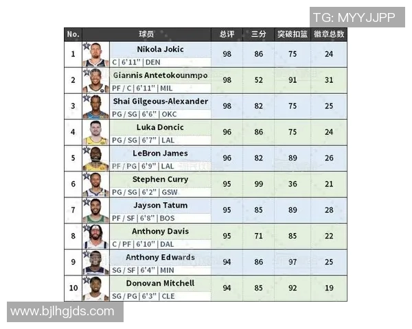 NBA球员赛季得分及效率排行榜